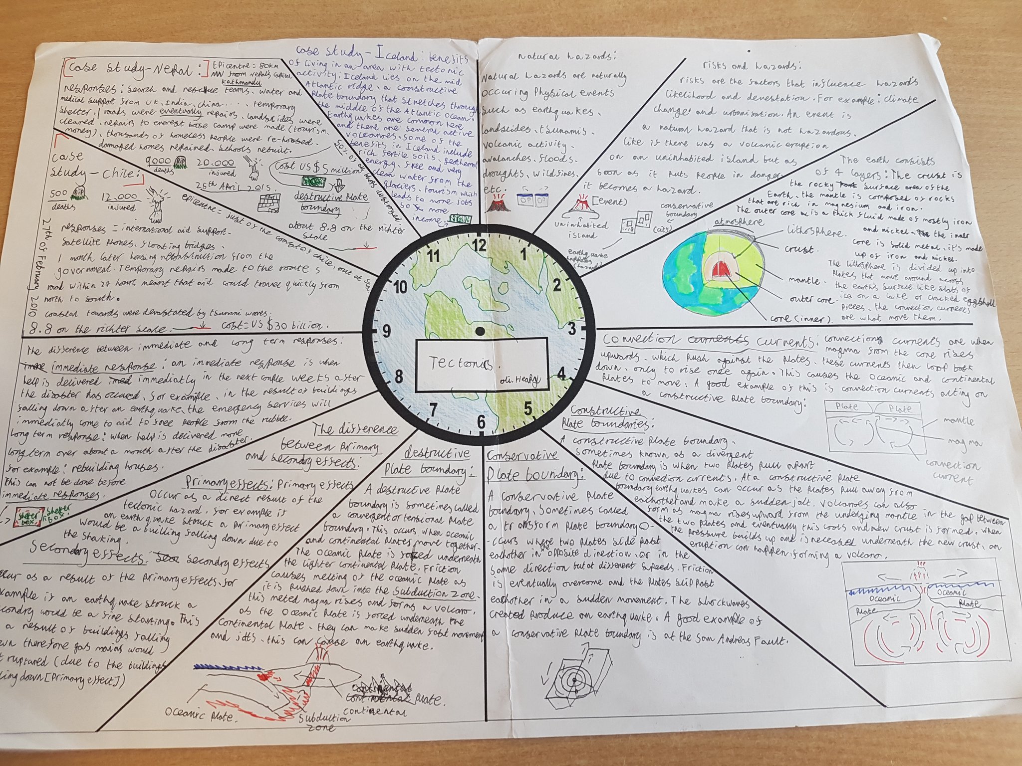 St Birinus School on Twitter "Year 9 Geographers have prepared for