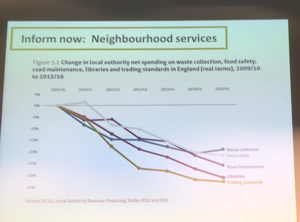 Neighbourhood Services Chart