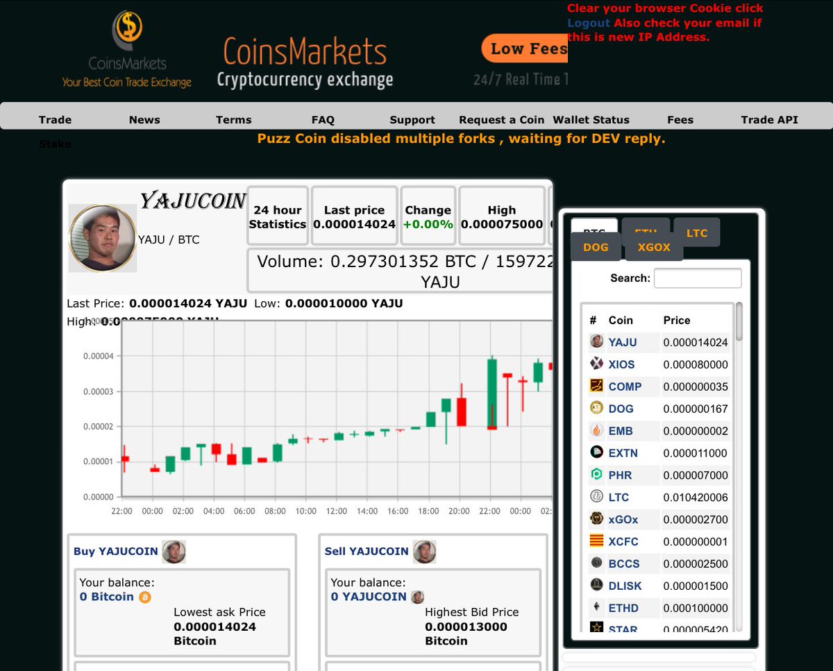 投資戦略犬 Yajucoin現在9円 昨晩は25円をつけた模様 一昨日の朝は2円だったことを知ってる人は少ない 公式のリツイートもどんどん伸びてる 外国人も注目し始めたようだ 使用価値ゼロ 現在は完全なるマネーゲーム ここまでか これからか Yaju