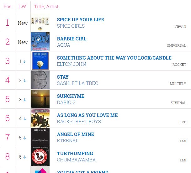 Official Charts Twitter