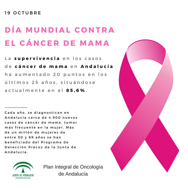 saludand's tweet photo. Hoy es el #DíaMundialdelCáncerdeMama. ¿Sabías que la tasa de supervivencia en #Andalucía se sitúa en el 85,6%? https://t.co/lGVNpyvO7d https://t.co/uxHy8GkQMP