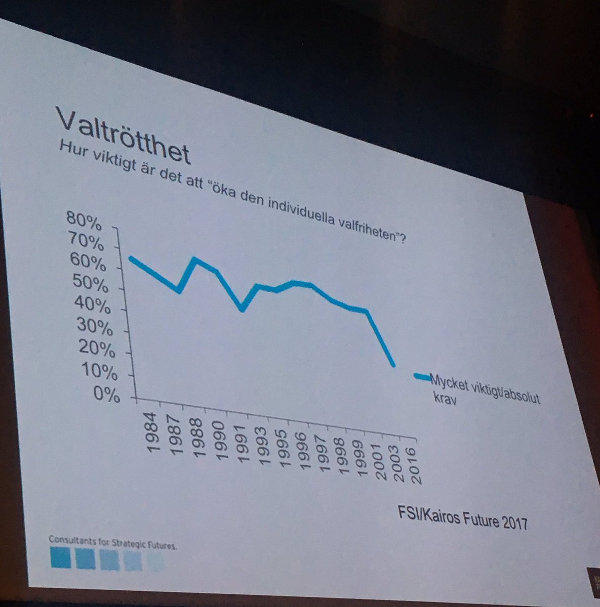JorOlo20's tweet photo. Vad skönt, det är inte bara jag!
#fdg17 https://t.co/ENrdZCYY2U