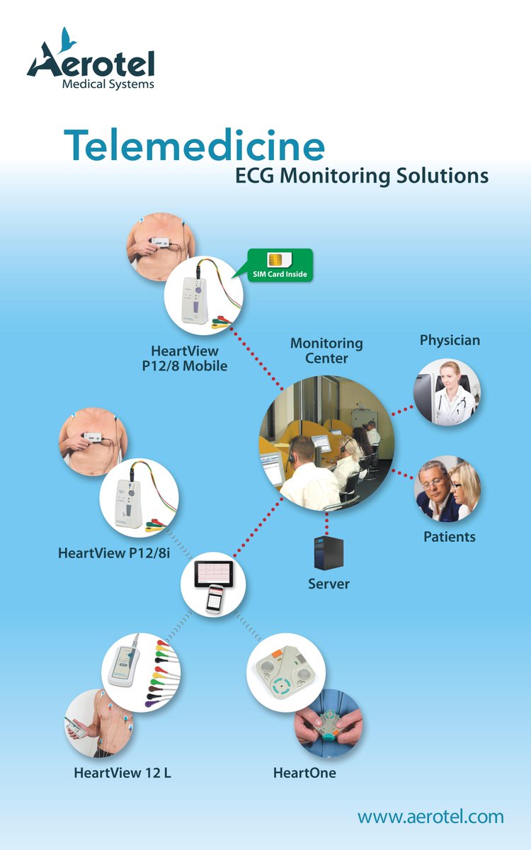 Aerotel's tweet photo. We are getting ready for MEDICA, and you? Schedule a solution demo now!
#TeleECG #telecardiology #telecardio #telecardiologia #telemedicine https://t.co/D75QcBVHOe