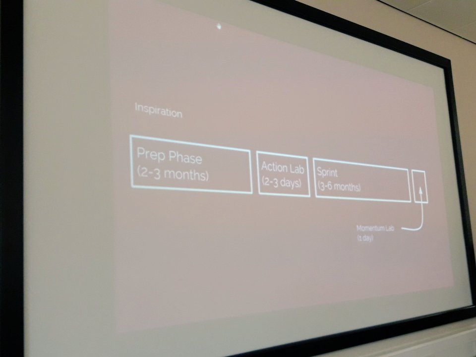 HartActionLab's tweet photo. The next 100 days: inspiration, ideation and implementation #HartActionLab https://t.co/HQ4XByfnm7