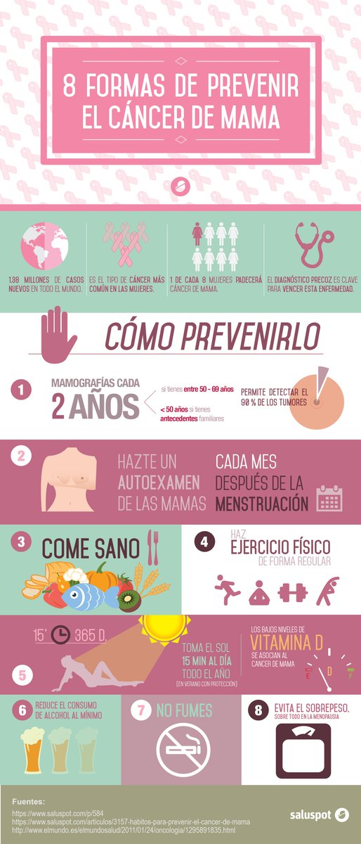 SpayBellezaWeb's tweet photo. Todos contra en #cancerdemama
https://t.co/a4AUhuvXKd
#spaybelleza #prevenircancer #spagranada https://t.co/soEJ8wjfUz