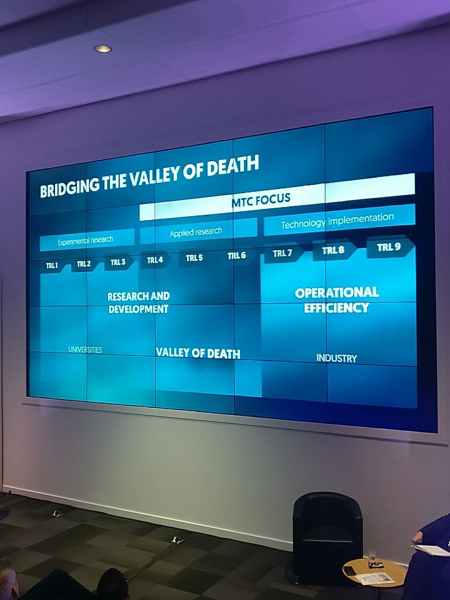 The Valley of Death in R&amp;D #appetiteforengineering <a href="/waterfordcc/">Waterford Chamber</a> <a href="/EngTechWIT/">Eng Tech SETU Waterford</a> <a href="/IDASouthEastReg/">IDA SouthEast Region</a> <a href="/LEOWaterford/">LEO Waterford</a>