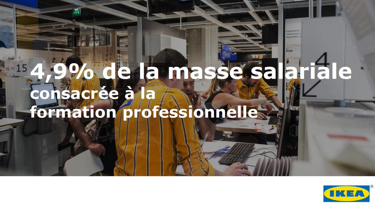 IKEA_France's tweet photo. #RésultatsFY17 : IKEA France est fier de ses 10 064 collaborateurs et continue d'investir pour leur développement ! https://t.co/IH7oY1Uydg