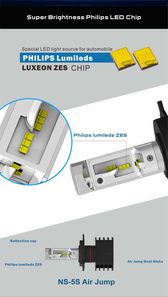 Waynelu N5 5s Air Jump Led Headlight With Philips Lumileds Luxeon Zes Led Chip For Super Brightness Special Led Light Source For The Automobile T Co Weo0slfwoe