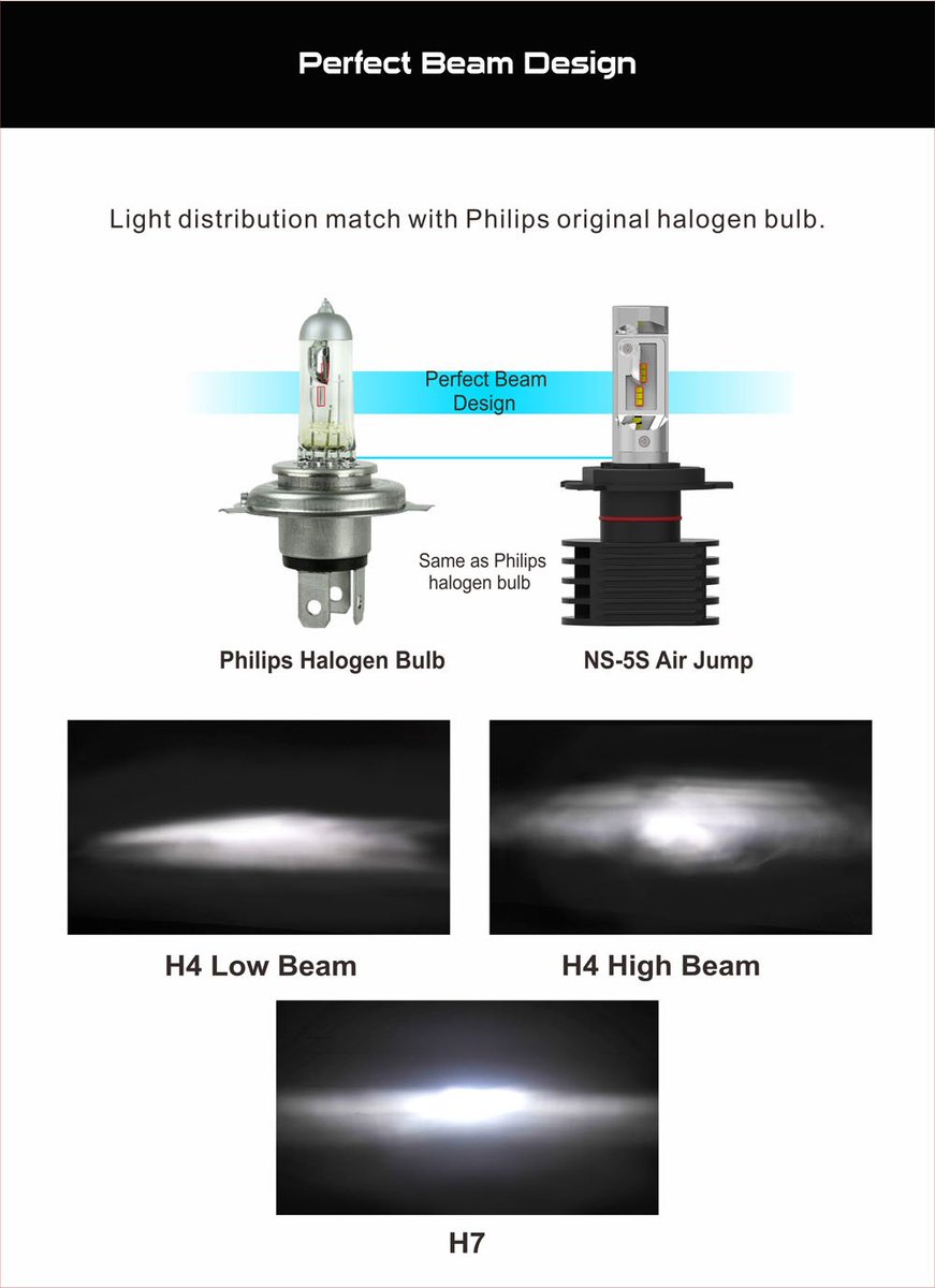 Waynelu N5 5s Air Jump Led Headlight With Philips Lumileds Luxeon Zes Led Chip For Super Brightness Special Led Light Source For The Automobile T Co Weo0slfwoe