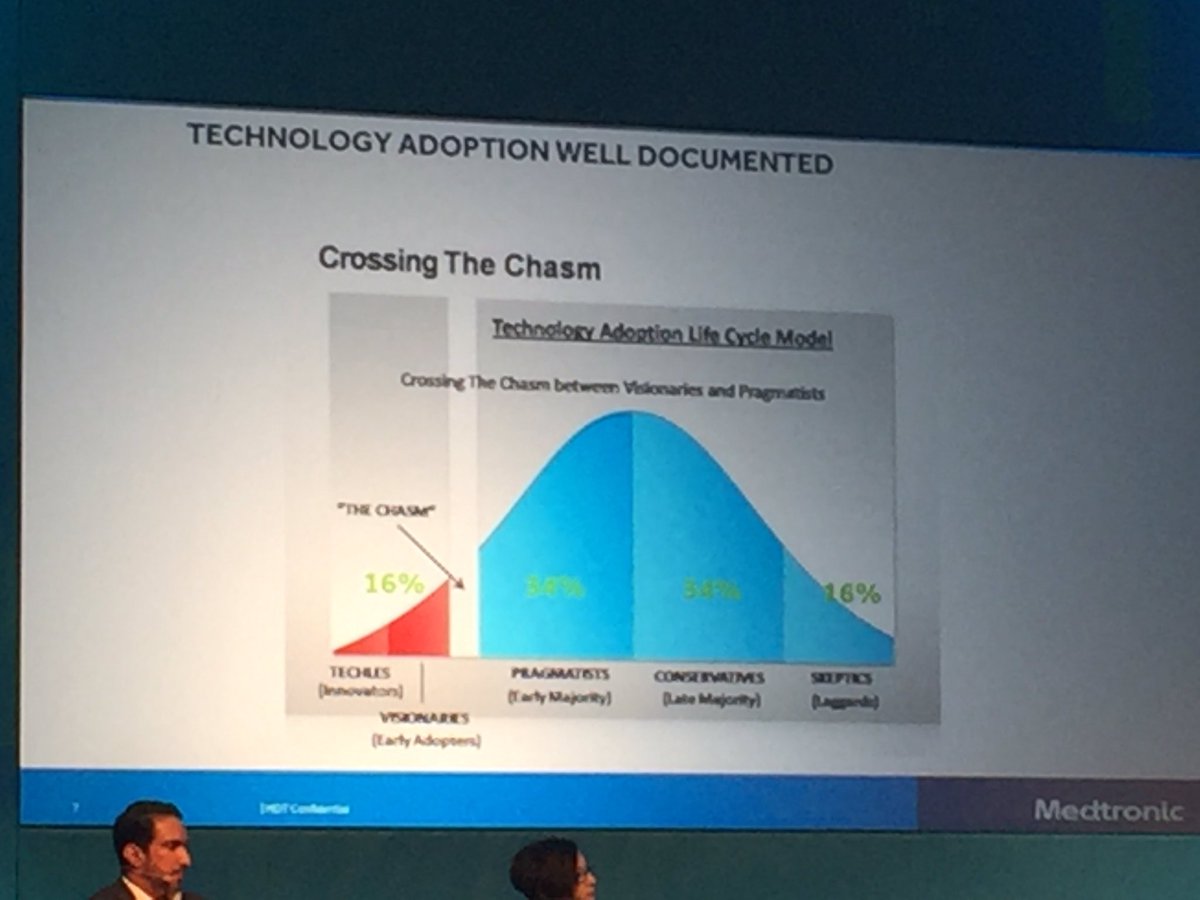 grillot75's tweet photo. Technology readiness is very important for medical manufacturers.Great talk Bronwyn Brophy, VP Medtronic  #MedinIreland @baehlinnovation https://t.co/IzlZQEgfEM