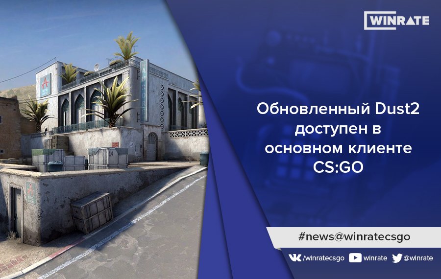 WinRate's tweet photo. Новый Dust2 доступен в основном к��иенте игры:
https://t.co/uHUJduTlgW https://t.co/DiiQlPIirI