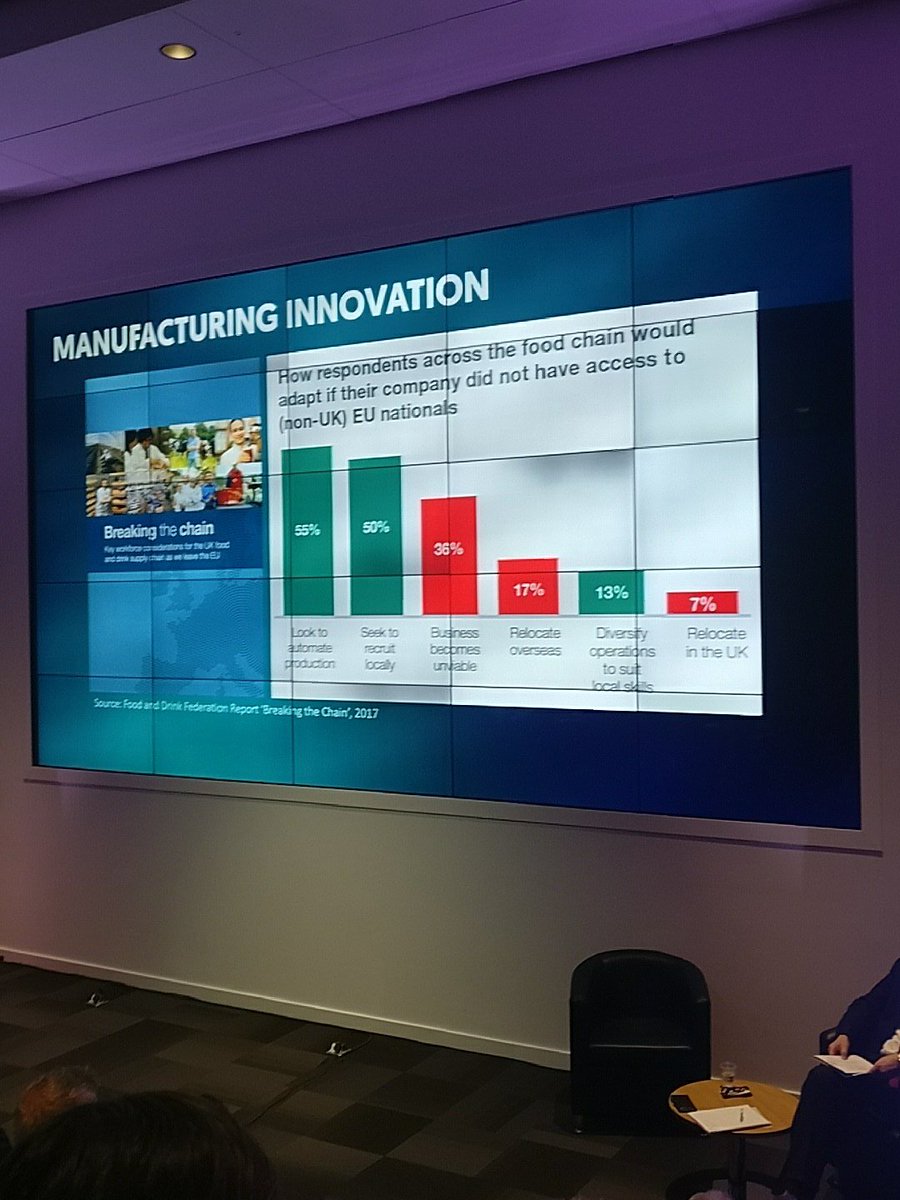 UK food and drink businesses plan to invest in automation when EU workers are no longer available #appetiteforengineering