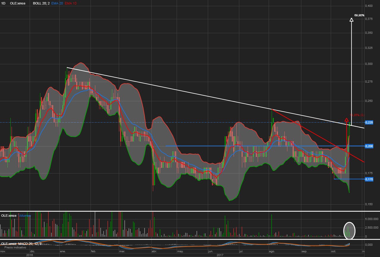 INTRADIA DE BOLSA DMfTojmX0AAo3Xb