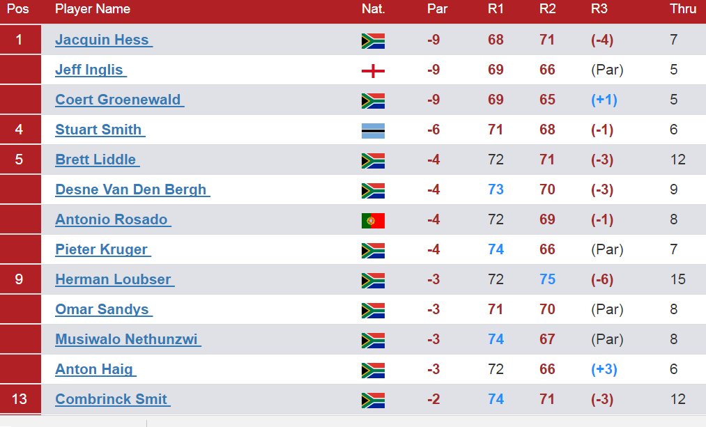 Things are getting tight in the final round of #BETChamps

Follow live scores here: goo.gl/K3gM1N