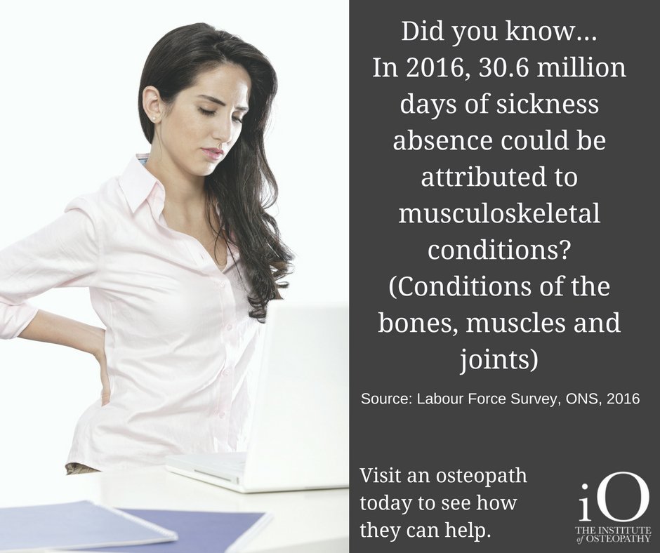 InstOsteopathy's tweet photo. Musculoskeletal conditions are a leading cause of sickness absence in the UK #BoneandJointWeek2017 @WeAreARMA https://t.co/fdoKfS4Wu4