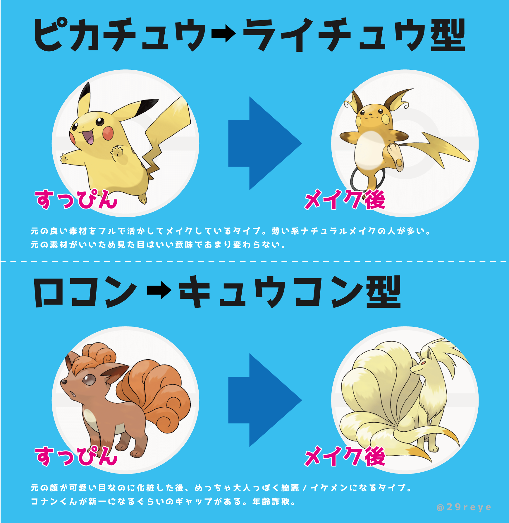 他の人が既に言ってたりするかもしんないけど コスプレイヤーが素っぴんの状態から化粧した後の変化を ポケモンの進化タイプに独断と偏見で例えるとこんな感じやなぁと 他のタイプもまだまだあると思うんですけどもいい例があったらまた教えて下さい 話題の画像が 他の人が既に言ってたりするかもしんないけど コスプレイヤーが素っぴんの状態から化粧した後の変化を ポケモンの進化タイプに独断と偏見で例えるとこんな感じやなぁと 他のタイプもまだまだあると思うんですけどもいい例があったらまた教えて下さい 話題の画像が