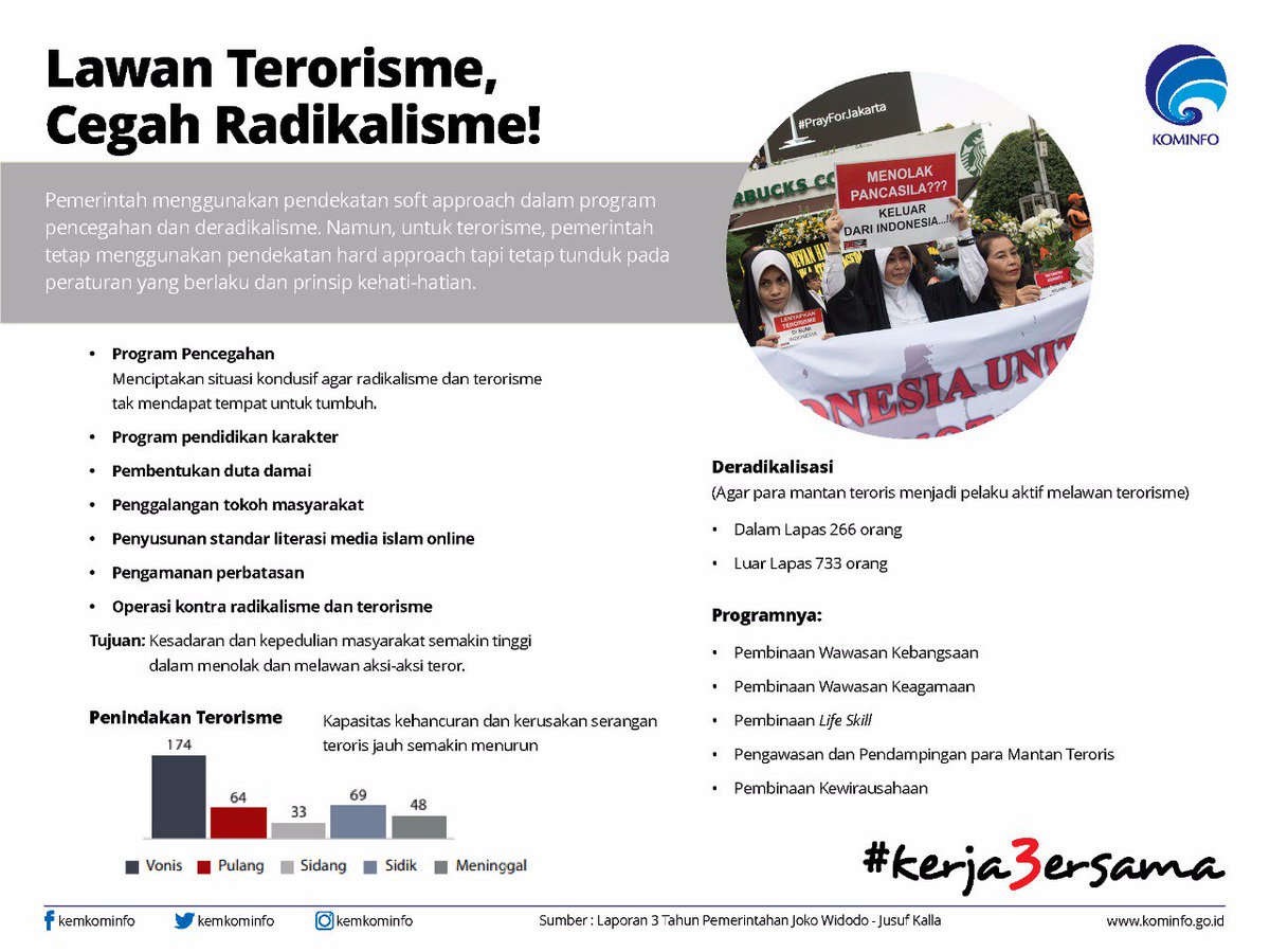 kemendespdt's tweet photo. #Kerja3ersama dan peran aktif pemerintah melawan terorisme dan mencegah radikalisme dalam mewujudkan keamanan nasional https://t.co/IvkLhjQxgo