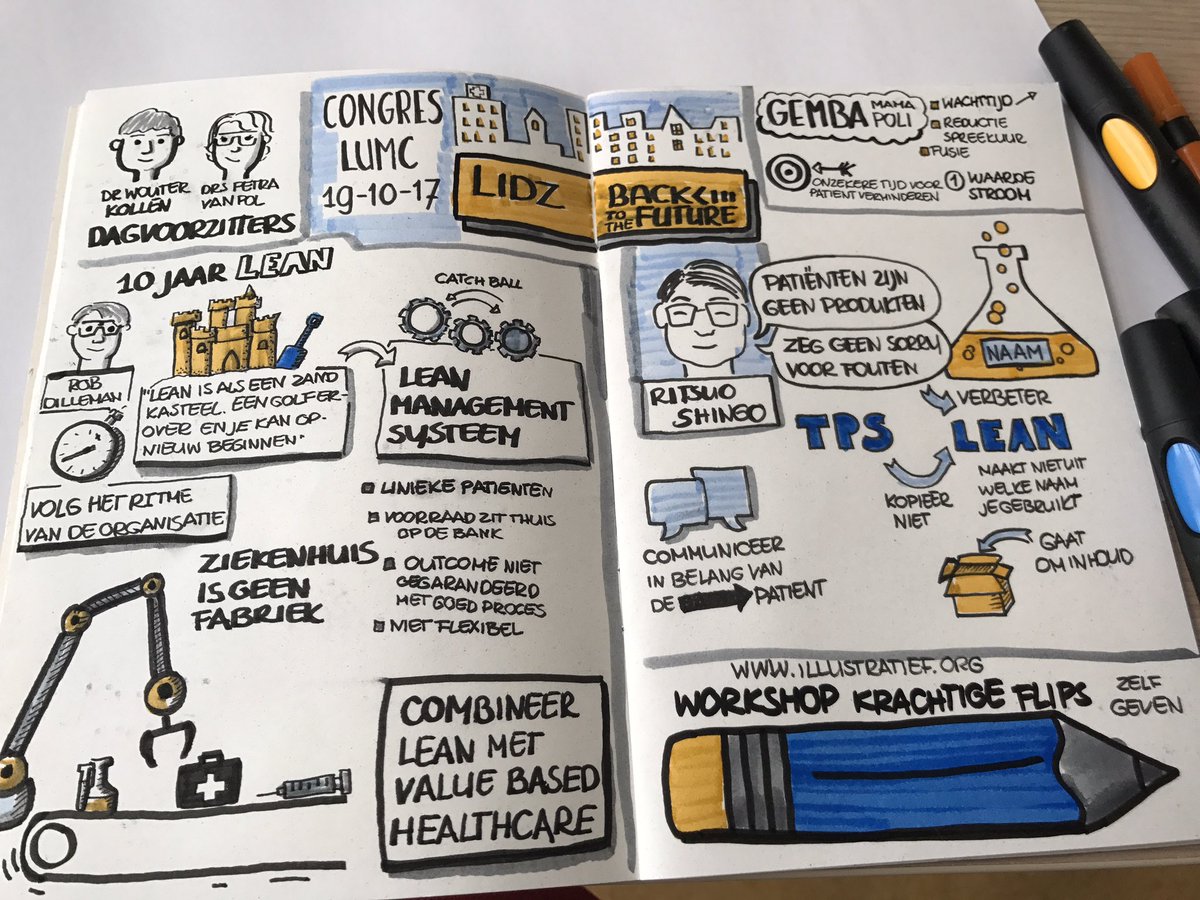 Weer een inspirerend congres van #Lidznl over verbeteringen in de zorg