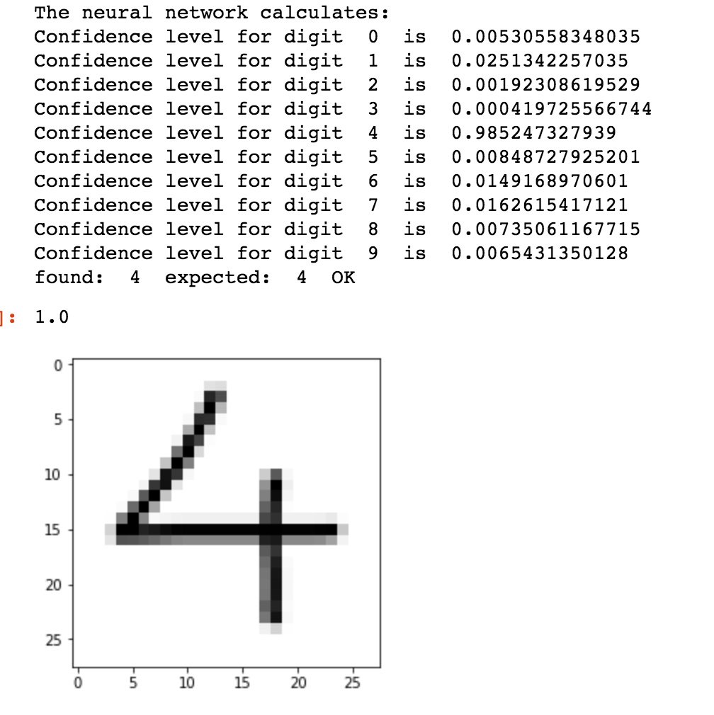 My first neuronal network -detection of handwritten digit #achievementunlocked