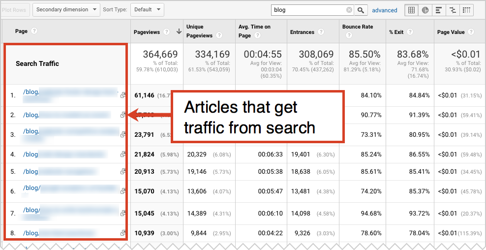 crestodina's tweet photo. How to measure (and improve) the performance of your content marketing -- > https://t.co/h1tcRfRnnf

#contentmarketing https://t.co/efCUI700eR
