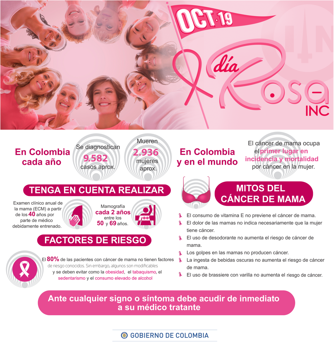 INCancerologia's tweet photo. #DíaMundialdeCáncerdemama #rutinasquesalvanvidasINC hoy en el día Rosa infórmate y pasa la voz #incancerologia https://t.co/Vj3PESWY6F