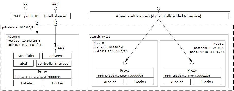 msdevUK's tweet image. Ensure that your #Docker containers in the #AzureContainerService contain minimal vulnerabilities:
aka.ms/Vxl6zb