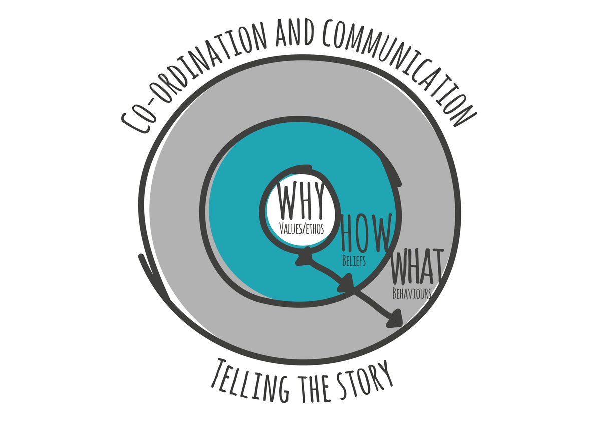 #WorldValuesDay - using insight, co-design and engagement, ICE enables and delivers full and lasting transformation #MakeBetterHappen