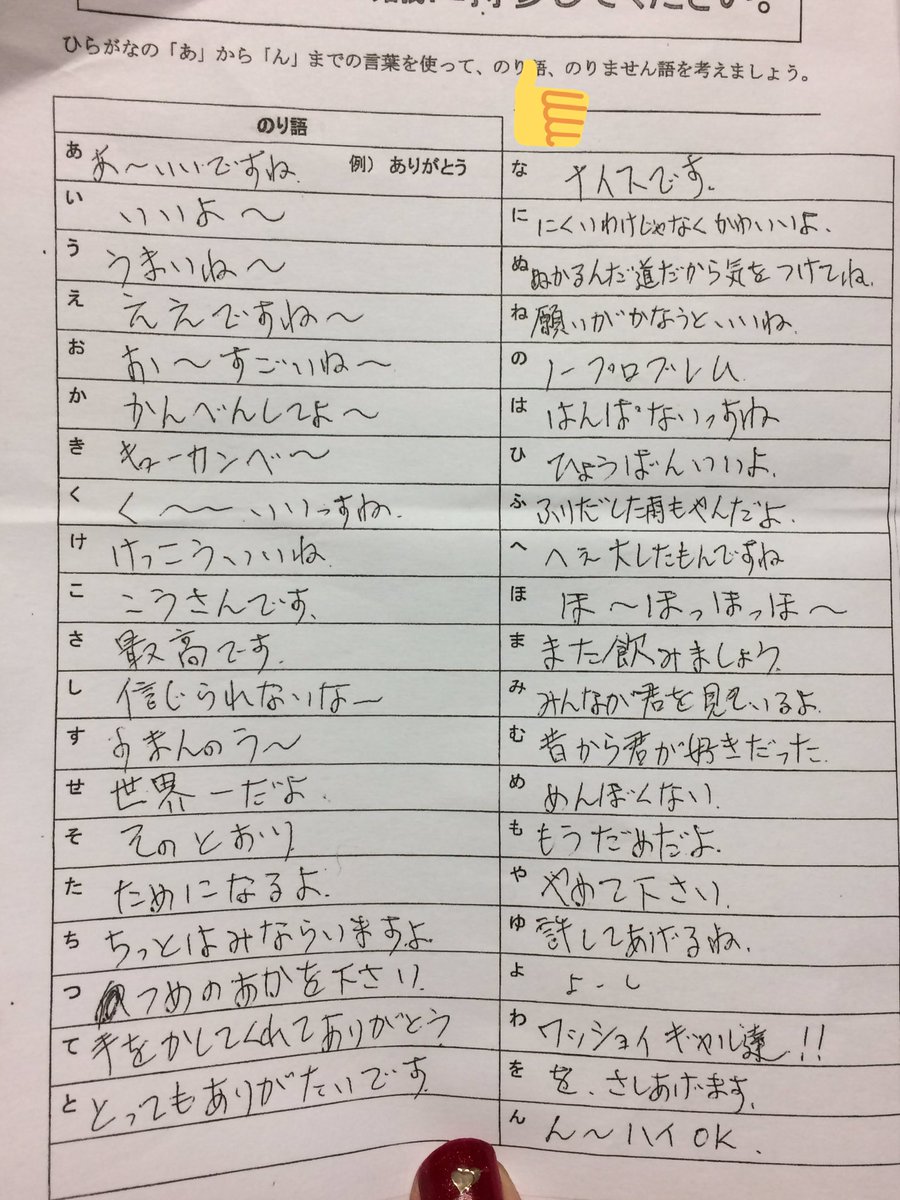 職場で言葉遣いに気をつけるために 受け答えの表を自分達で作ろう と言われて オッサンが埋めたらセンスありすぎだった Togetter 職場で言葉遣いに気をつけるために 受け答えの表を自分達で作ろう と言われて オッサンが埋めたらセンスありすぎだった Togetter
