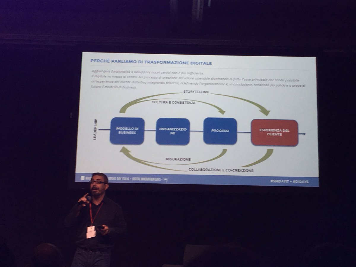 ferrariodesign's tweet photo. Compriamo sempre meno prodotti ma sempre più esperienze !
#smdayit https://t.co/2gHfYc0PlA