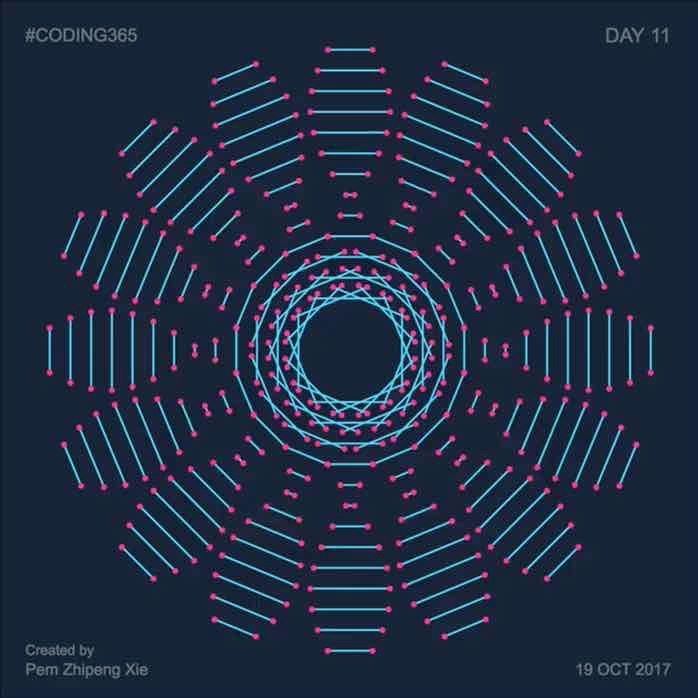 pemxie's tweet photo. Coding365 🙌 Day-11-DNA Circle #processing #p5js #generativeart #coding #Coding365 #loop #animation #gif #creativec… https://t.co/YTudnQWhfD https://t.co/FMYfdXH8JC
