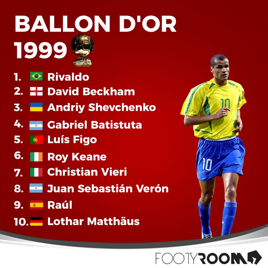 1999 Ballon d'Or. What a list of players! (via <a href="/footyroom/">FootyRoom</a>)