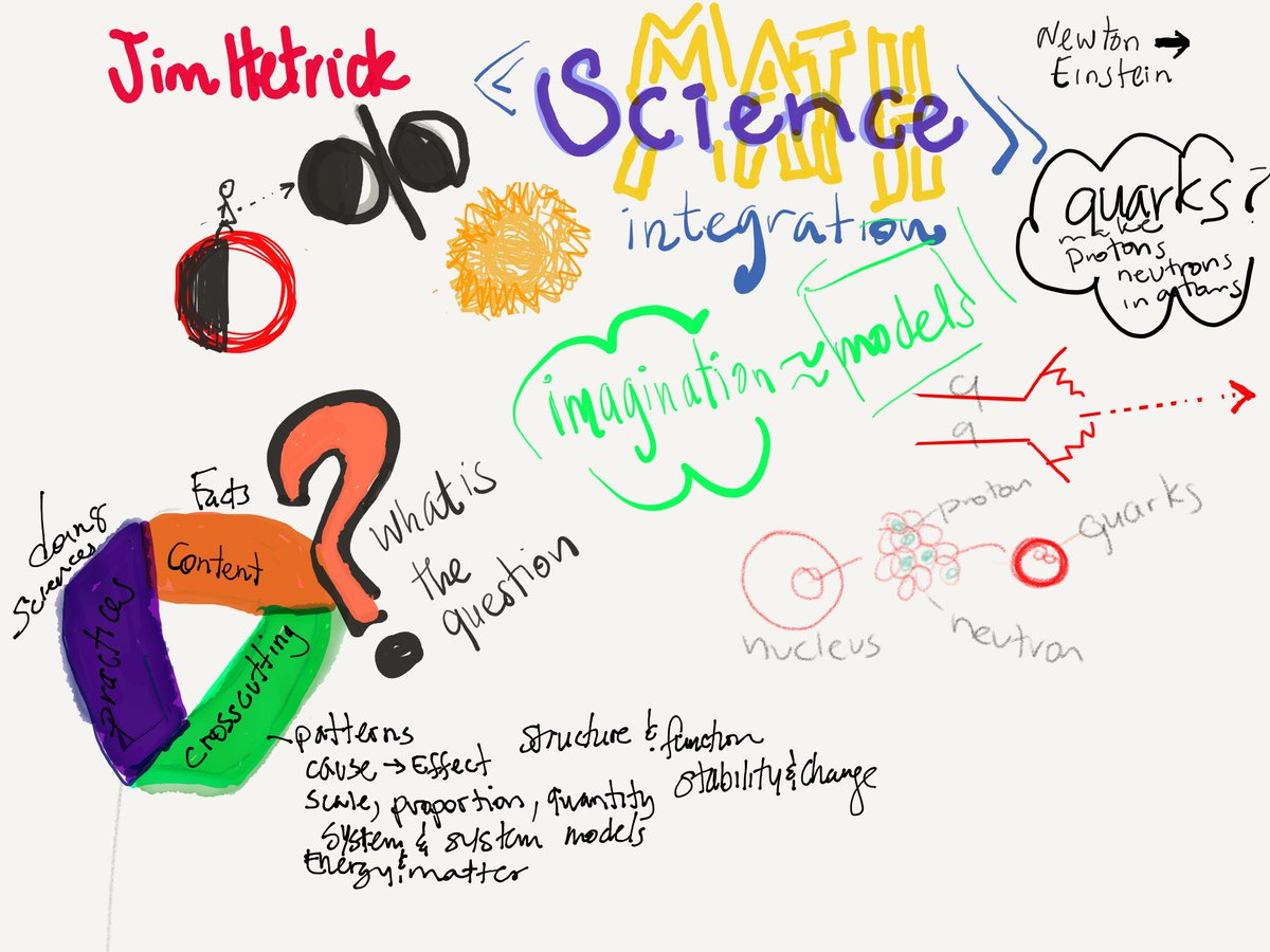 Nelida760's tweet photo. Day 1 Notes-can’t really separate math and sci #CTAILC #calexicousd #CAmathcp #mathcommprac #RDRockets https://t.co/RTxPSUV7D1