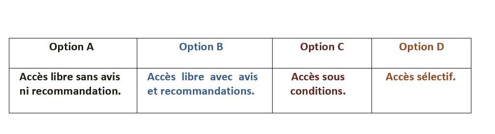 Nat_Lef's tweet photo. Le ministère fera-t-il appel au 50/50 ? 🤓(options d'accès en licence dans le futur #APB cf. rapport concertation réforme 1er cycle ESR) https://t.co/lWQn7VAUv7