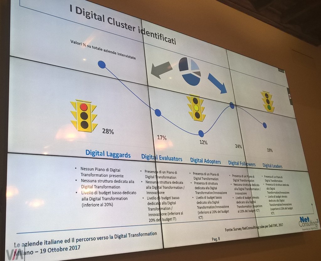 IvanRenesto's tweet image. Dai #Laggards ai #Leaders: i #DigitalCluster di @Net_Cube all&apos;evento di @DellEMCItalia