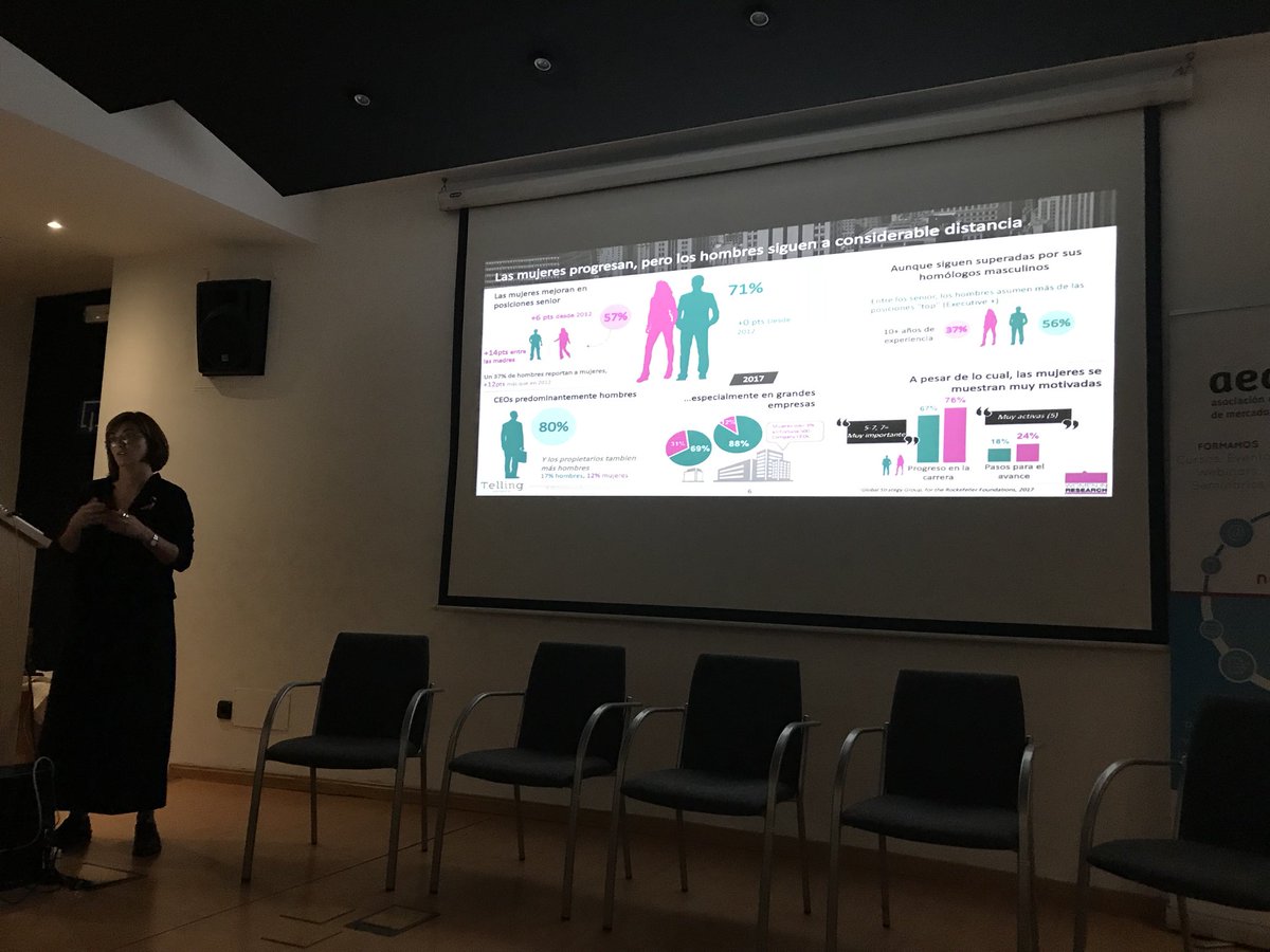 “La brecha salarial entre padres y madres se incrementa y queda en un 18% a favor de los padres” #WomenInResearch