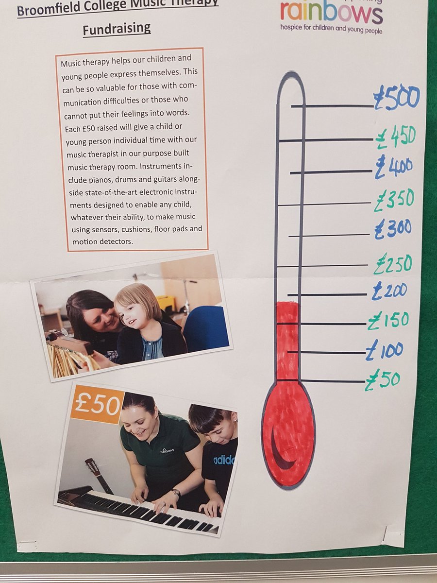 DerbycollegePS's tweet photo. #DC_publicservices are getting closer to their target of Β£500 for @RainbowHospice to provide music therapy lessons.
#DC_armistice
#DC_echo https://t.co/UMJEnGefMo