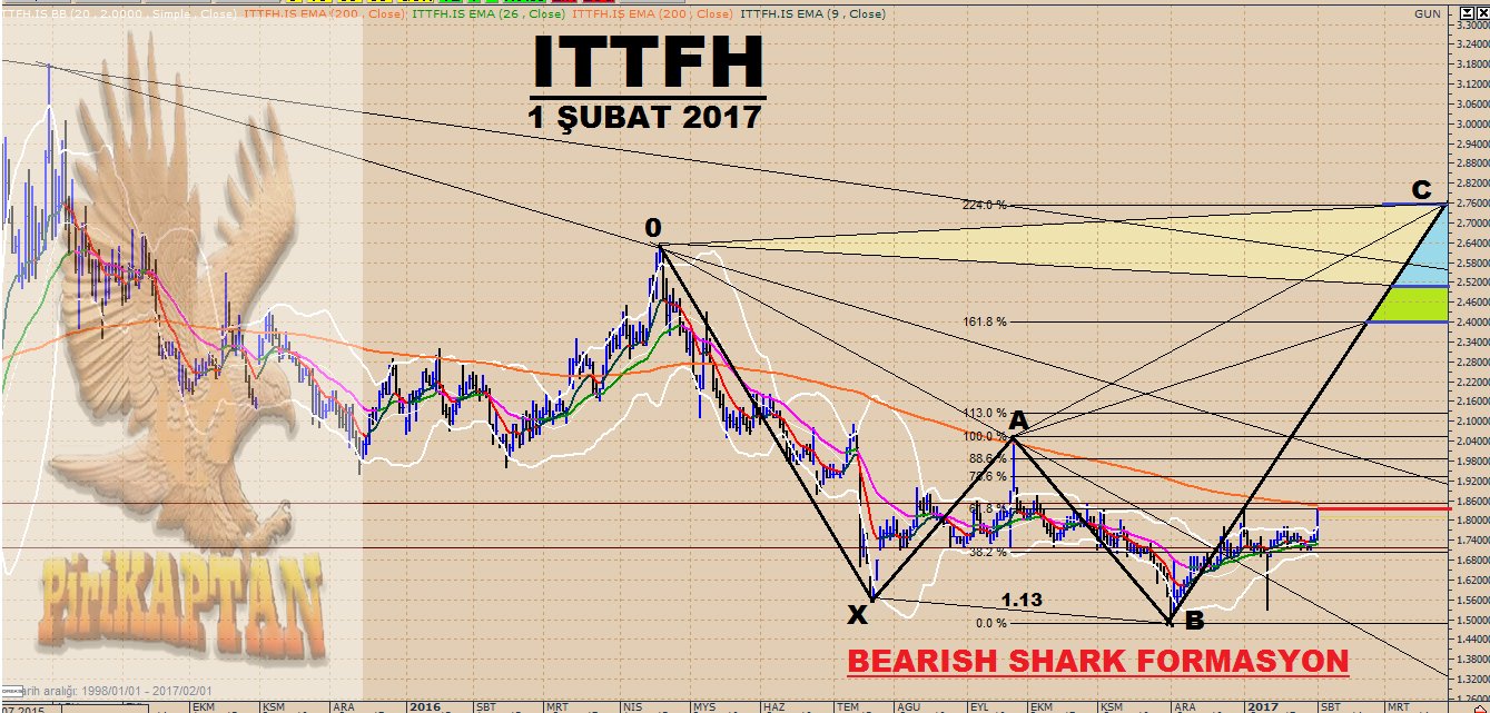 2019’da Trinity’nin kaç 2019’da Trinity’nin kaç