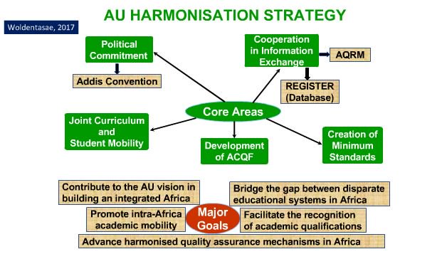ADEAnet's tweet photo. Have a look at #AU Harmonization Strategy!
#WGHETalks #AAUWebinars #Africa #Education https://t.co/dGCf7C5SPx