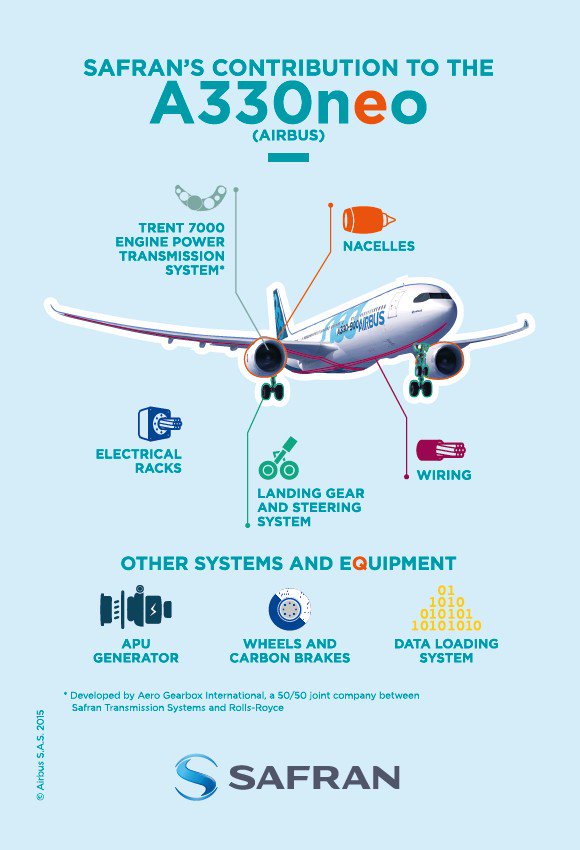 Proud to be on board <a href="/Airbus/">Airbus</a> #A330neoFF with our landing gears, wheels &amp; carbon brakes, steering and braking systems