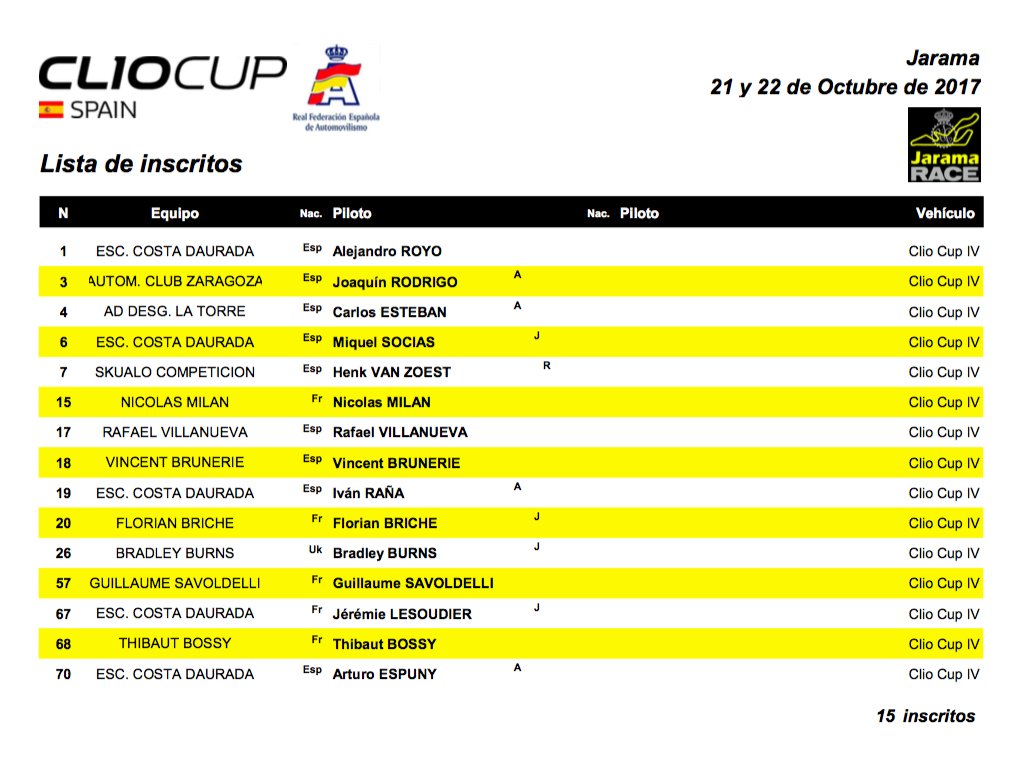 Empieza la cuenta atrás para la cerrar la temporada de la #ClioCup2017. Estos son los pilotos que participarán en la última carrera del año.