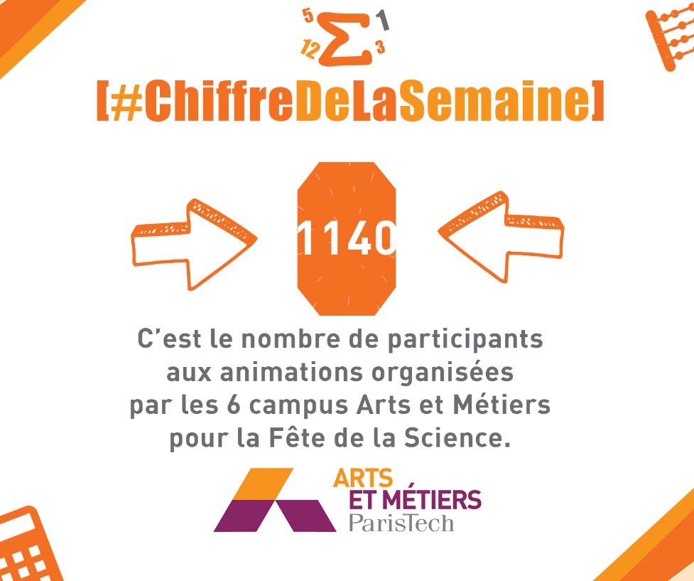 ArtsetMetiers_'s tweet photo. [#ChiffreDeLaSemaine] Merci aux 1140 participants d'être venus nombreux pr célébrer la #FDS2017 sur 6 campus #ArtsetMétiers ! #AMfetescience https://t.co/Ik9s6RH3Dv