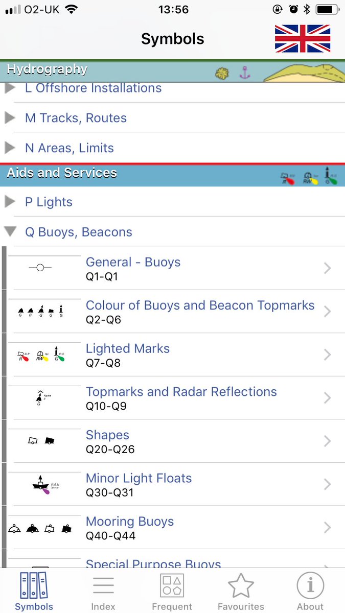 Marine Navigation Chart Symbols