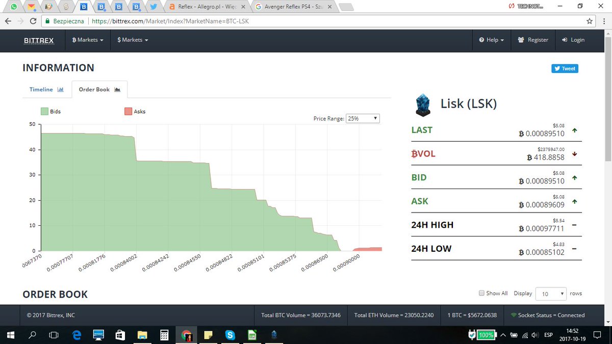 mateolipinski's tweet photo. What is happening with #lisk https://t.co/Yz6XFUvPDj