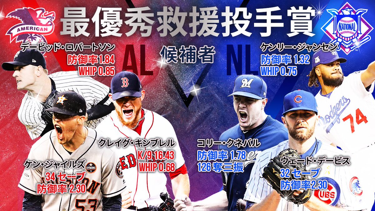 Mlb Japan マリアノ リベラal最優秀救援投手賞とトレバー ホフマンnl最優秀救援投手賞の受賞者は誰になると思う 受賞者はワールドシリーズ第4戦の10月29日に発表 T Co Mgars6q8wx Mlb Japan マリアノ リベラal最優秀救援投手賞とトレバー ホフマンnl最優秀救援投手賞の受賞者は誰になると思う 受賞者はワールドシリーズ第4戦の10月29日に発表 T Co Mgars6q8wx