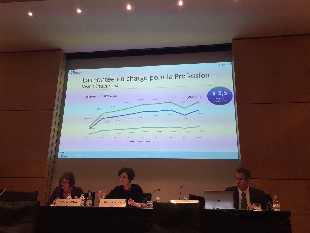 PersynDidier's tweet photo. 400 000 entreprises envoient d'ores et déjà leurs #DSN aux gestionnaires d'assurance pour 7 millions d'assurés #AXA. Encourageant ! https://t.co/8g4KYzcUUE