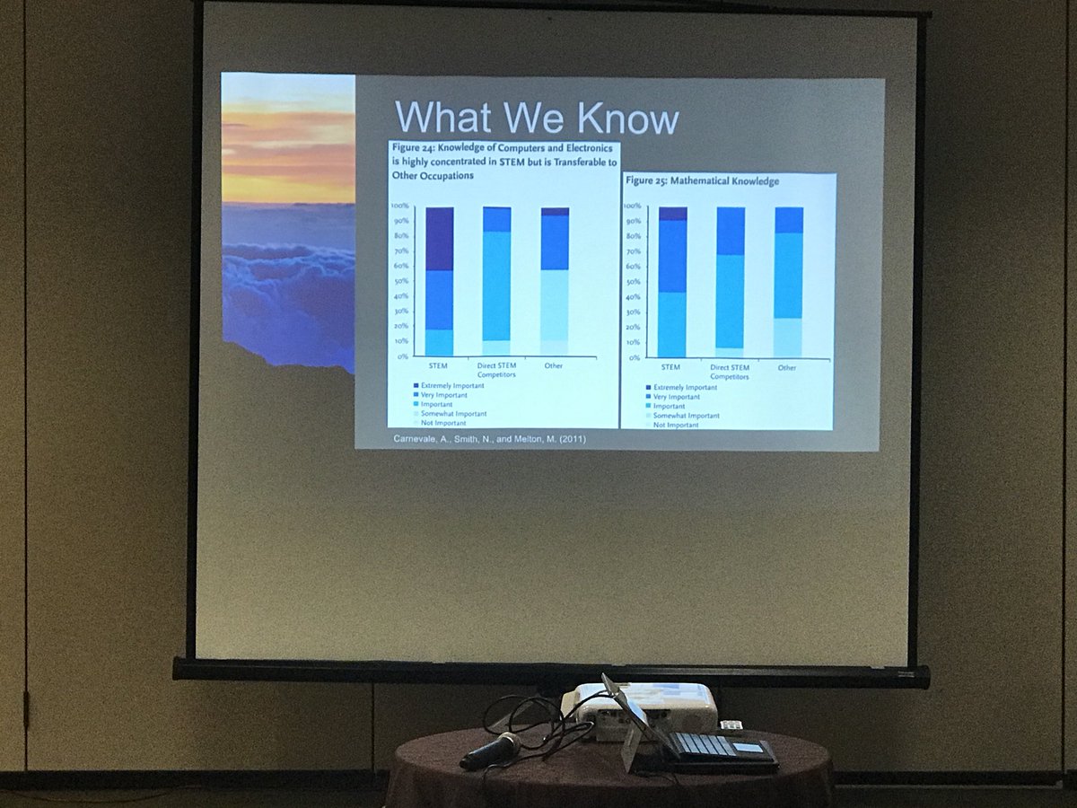 pattanupdates's tweet photo. STEM and MTSS: A Quest to Increase Graduation rate. Thx @NorthgateProud @PghSTEAM @Colonial_SD @sanaya23 for sharing your expertise with Pa educators #mtssstem #mtssforum17 @PADeptofEd https://t.co/H3Mfzbhya8