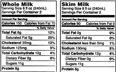 kelsyfsu's tweet photo. Need a coffee to get through the day? Try replacing cream/whole milk with skim/almond milk to cut back on calories/fat! #FSUCAN https://t.co/9A0kRVlcIC