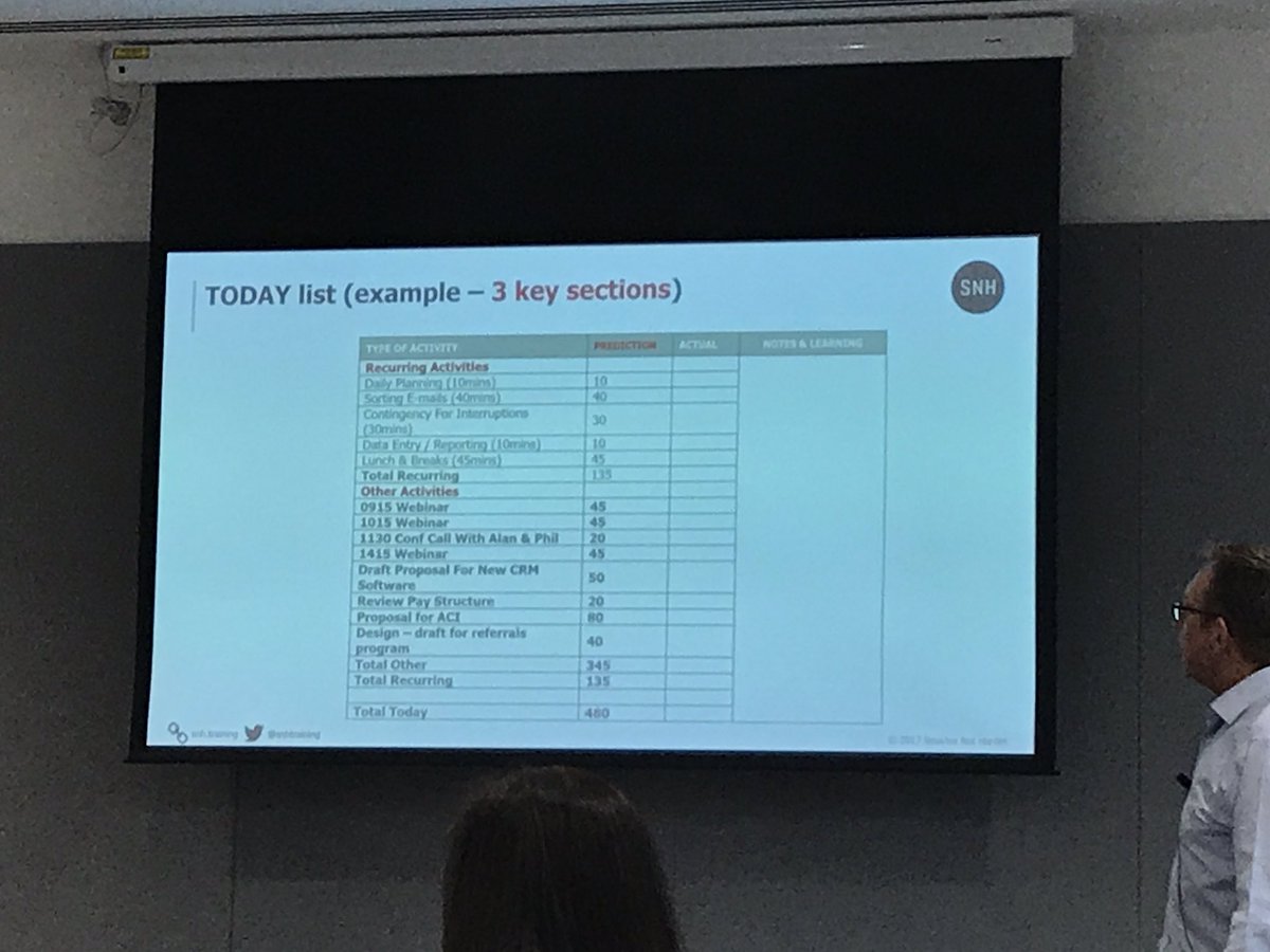 Rethink your 'todo' list and make it a 'today' list to be more productive. <a href="/ITMtweets/">ITM</a> <a href="/snhtraining/">Smarter Not Harder</a> #biztravel #Manchester #melia 🐝
