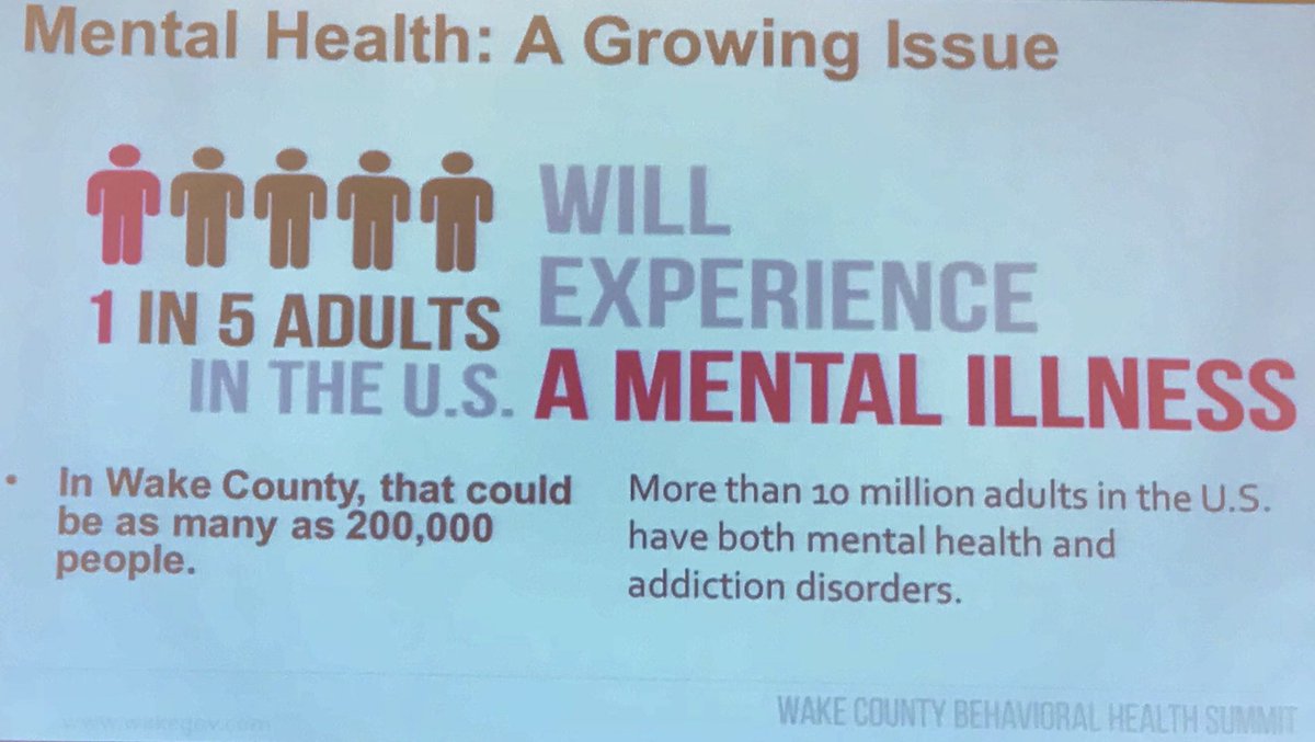 TFSNC's tweet photo. @WakeGOV As shared by Jim Hartman - 1 in 5 adults in the US will experience mental illness #WakeBHsummit #MentalHealthMatters https://t.co/4kxUB4oB90