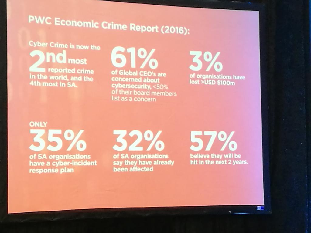 covertony's tweet photo. Only 35% of SA companies have a cyber incident response strategy. @CamargueUM #IIB2017 https://t.co/JRzYpfd46K